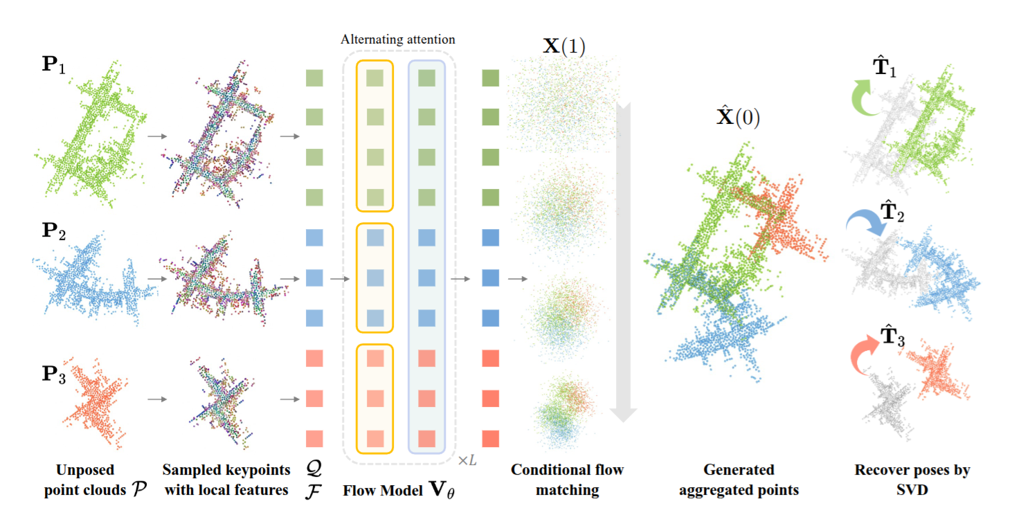 our method overview figure